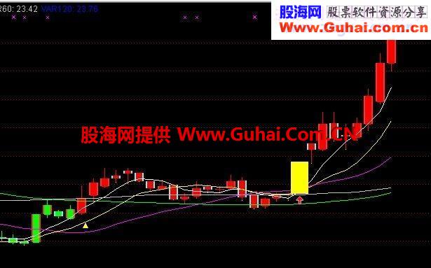 海风三号 选牛股