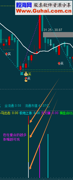 通达信资深小白指标副图/选股贴图