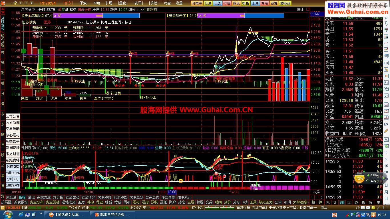 通达信分时主图叠加K线5天的源码