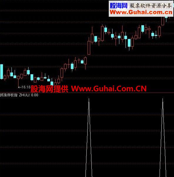 通达信抓涨停板指标