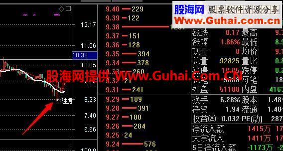 通达信超牛Ｂ主图，简单明了，准确率９５%以上