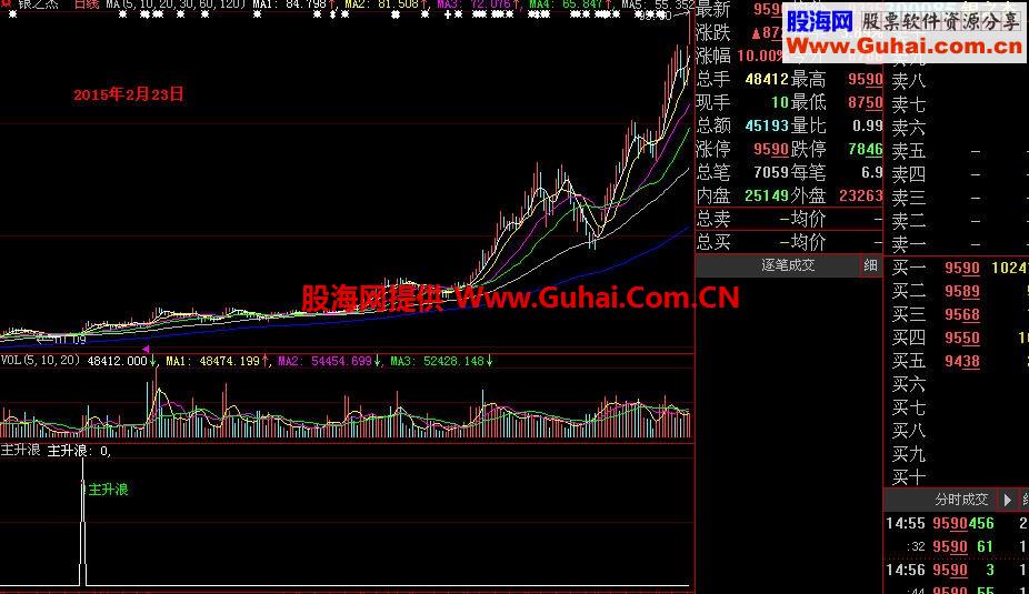可快速获利的通达信大智慧绝密指标