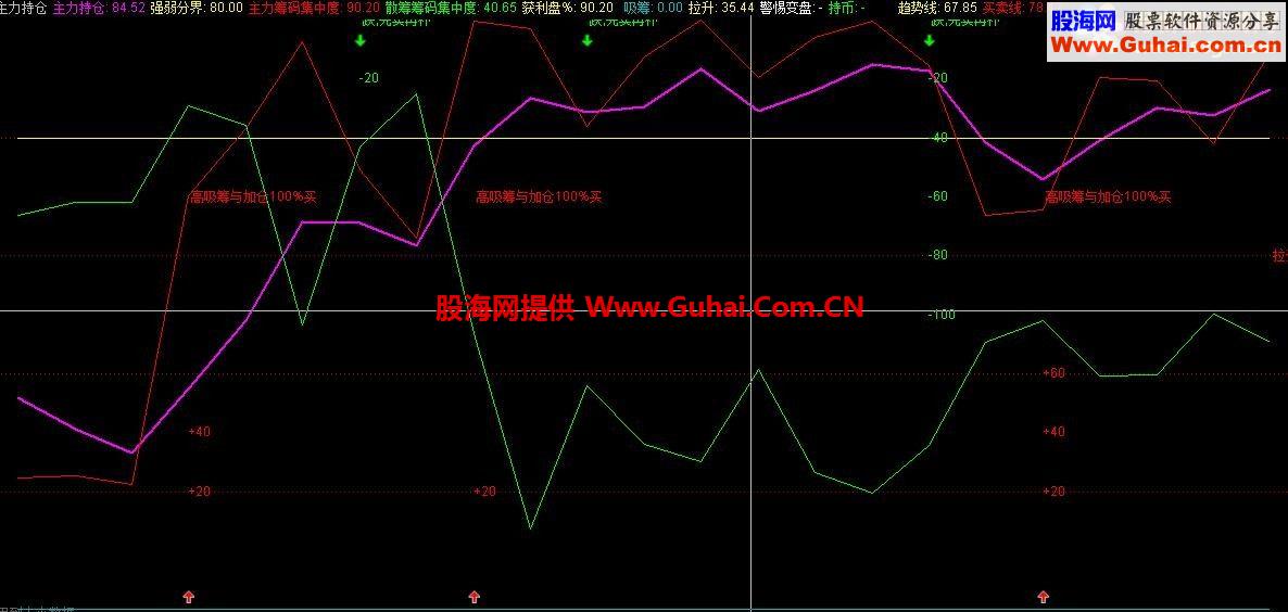 通达信主力持仓副图公式源码 
