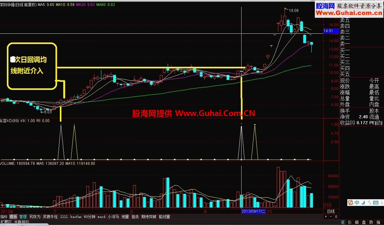 从容KD选股公式 变快为慢 
