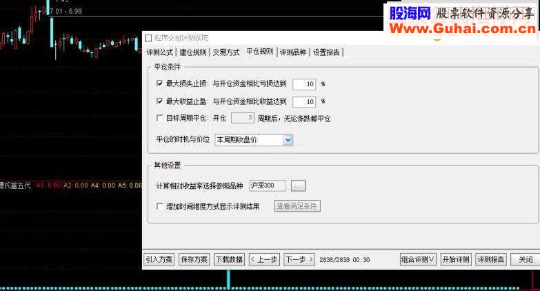 谭氏富五代终极版本成功率接近100% 副图/选股预警介绍