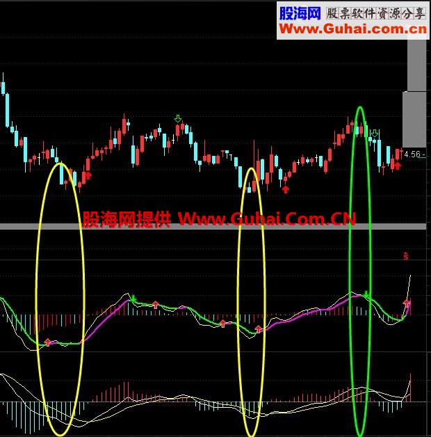 令字003-改良MACD：信号更及时（通达信无未来不限时不加密）