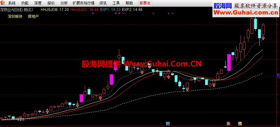 牛市主图 源码 无未来 放心使用结合成交量和买点