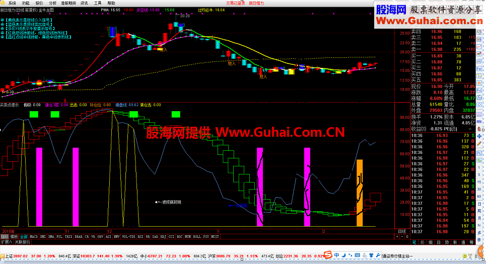 通达信精准短线买卖副图 选股 指标