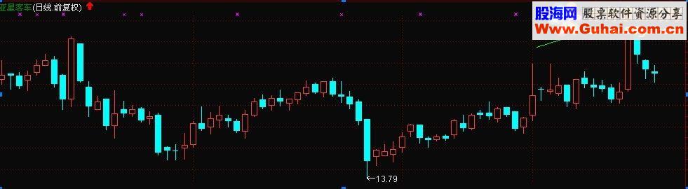 沧海行 希皮佯攻[通达信 副图选股源码 加密无未来]