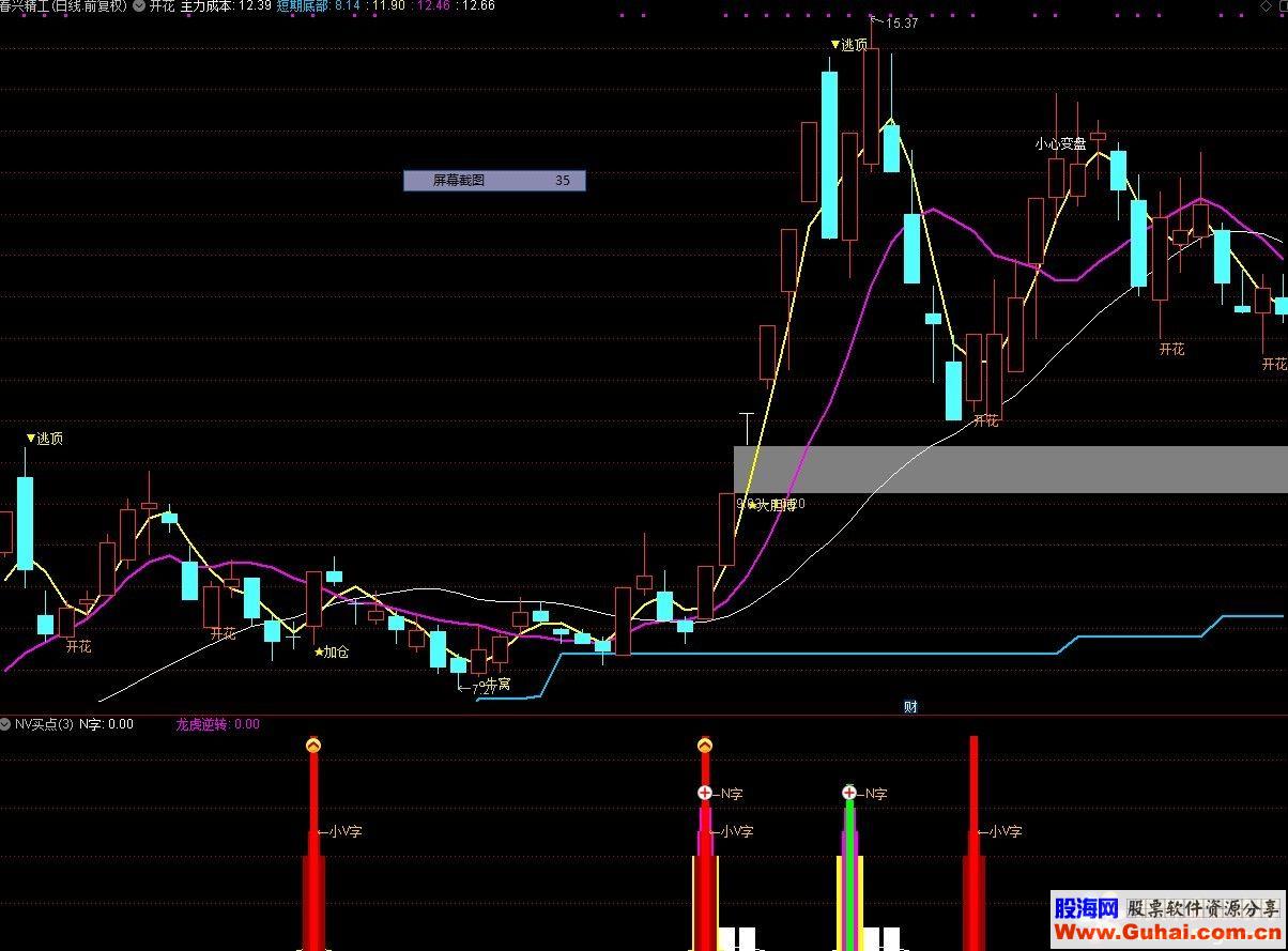 通达信NV买点公式副图源码K线图未加密 无未来