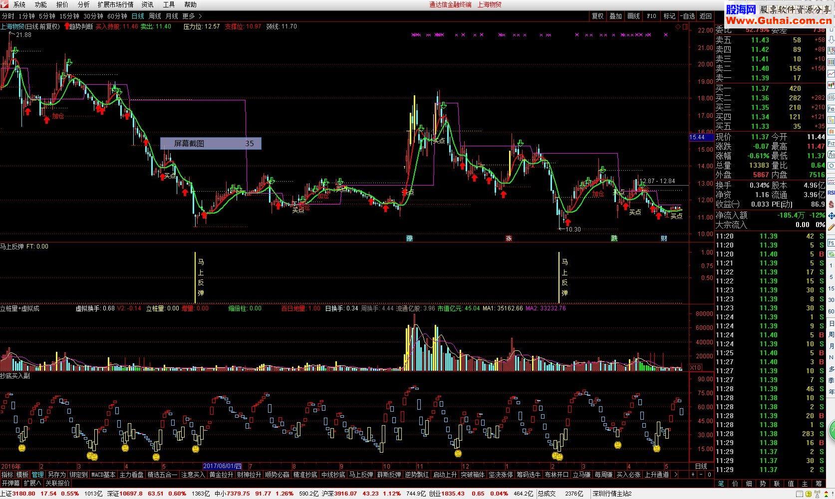 通达信马上反弹源码副图无未来
