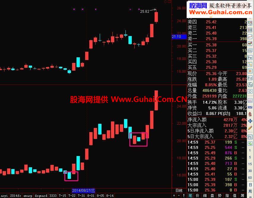 分型2014,简单公式蕴涵不简单的方法