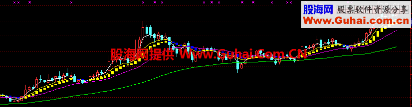 超级黄金主图