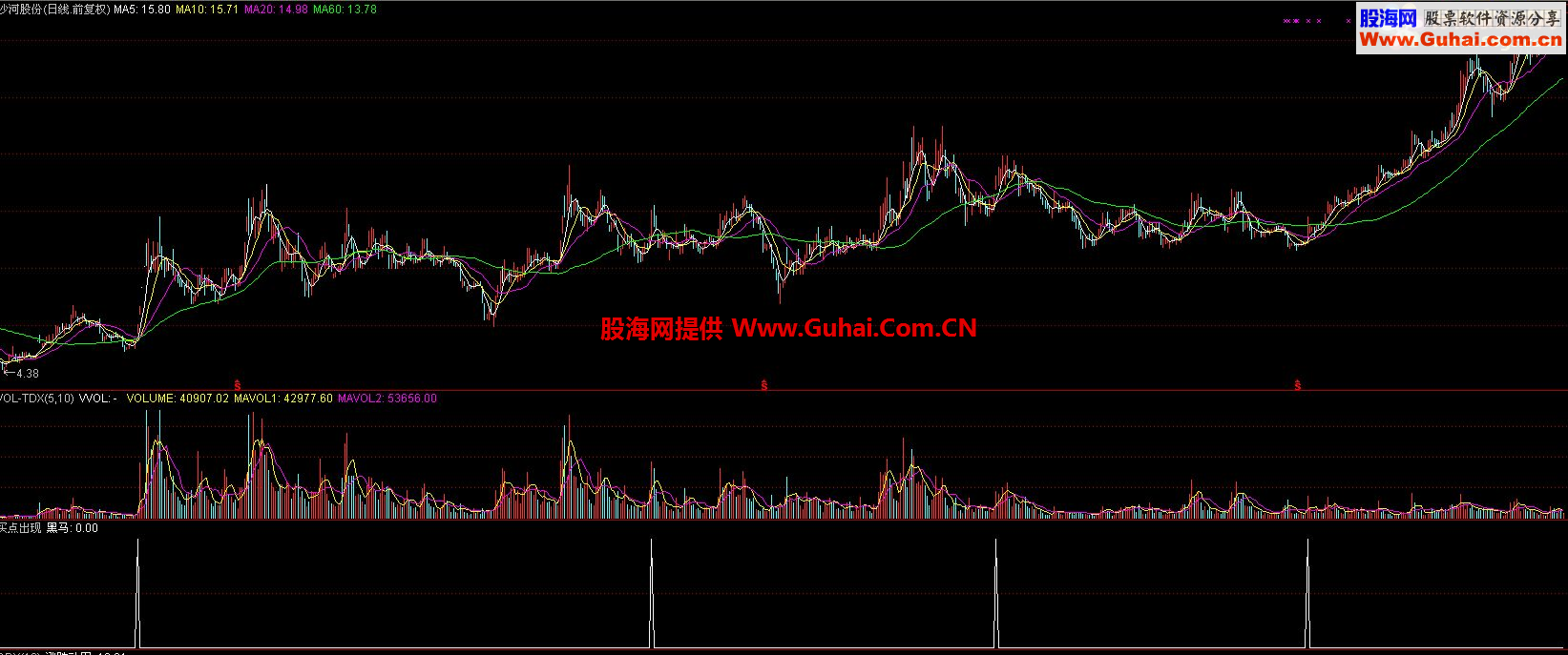 稳健企稳买入，处女贴，顶到精华，我再送其它的
