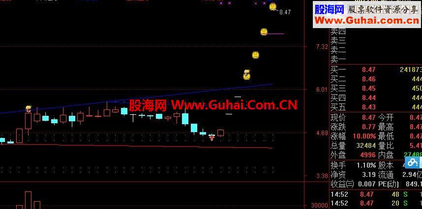 波段高低买卖线