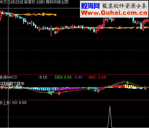 通达信长上影（指标副图/选股贴图）