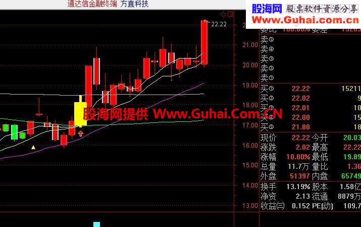 海风三号 选牛股