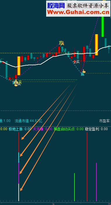 通达信资深小白指标副图/选股贴图