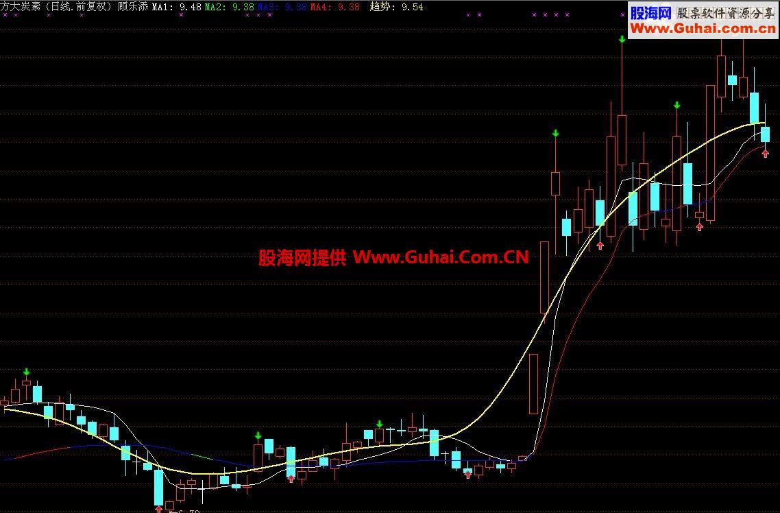 一个来之不易的公式