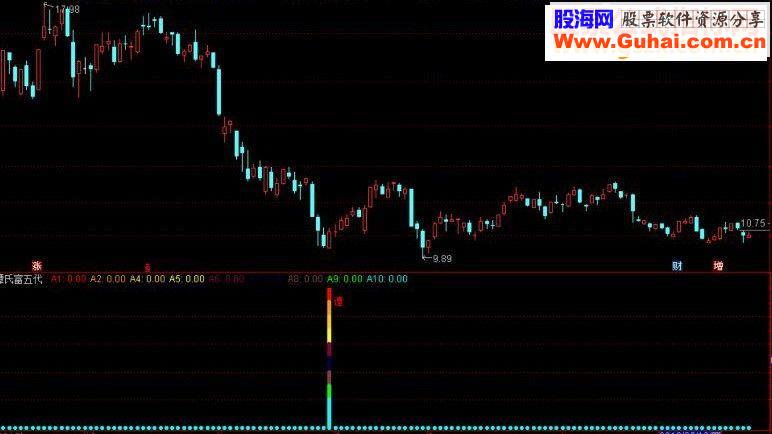 谭氏富五代终极版本成功率接近100% 副图/选股预警介绍