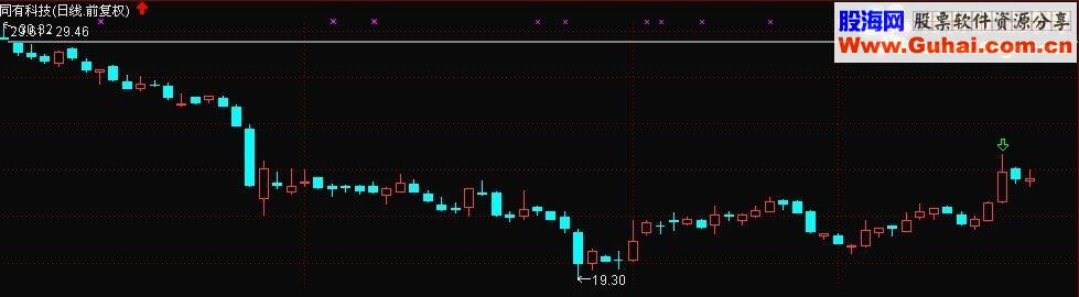 沧海行 希皮佯攻[通达信 副图选股源码 加密无未来]
