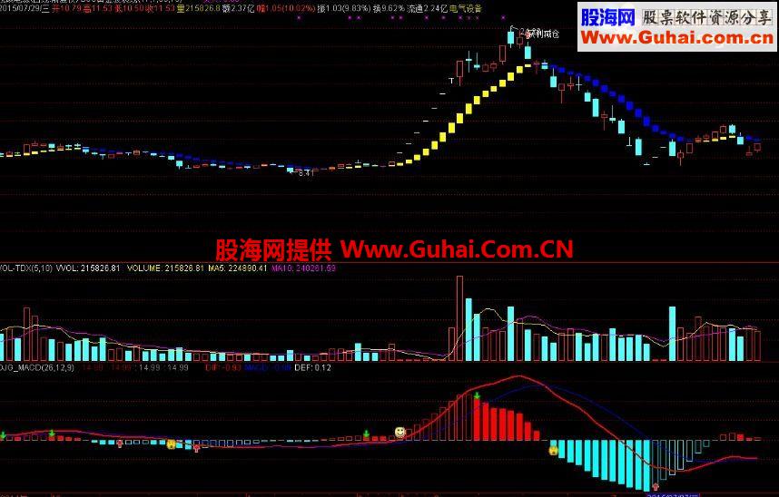 通达信价值68000大机构 公式改编