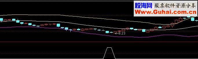 通达信超级抄底公式，无未来，成功率超过75%指标公式