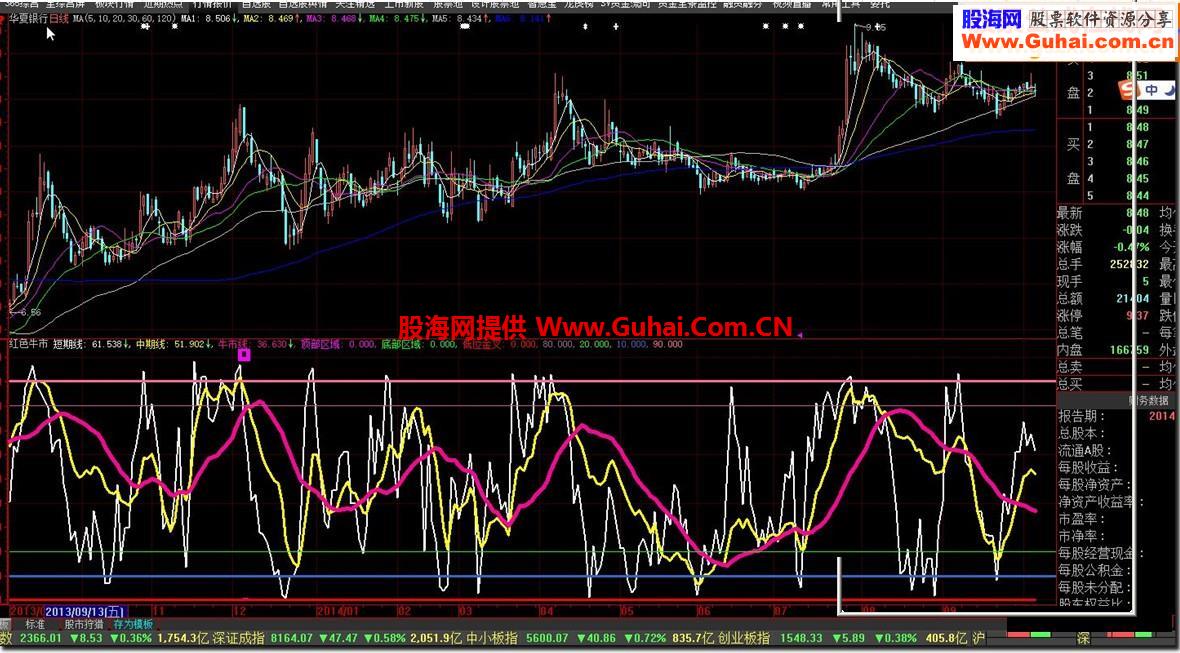 大智慧红色牛市指标公式