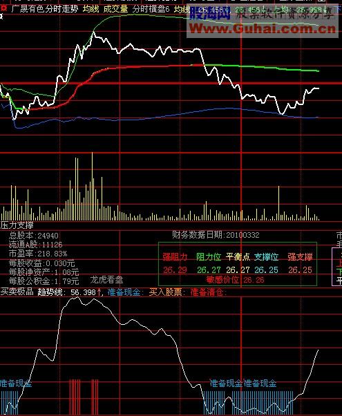 通达信极品时分T 0指标