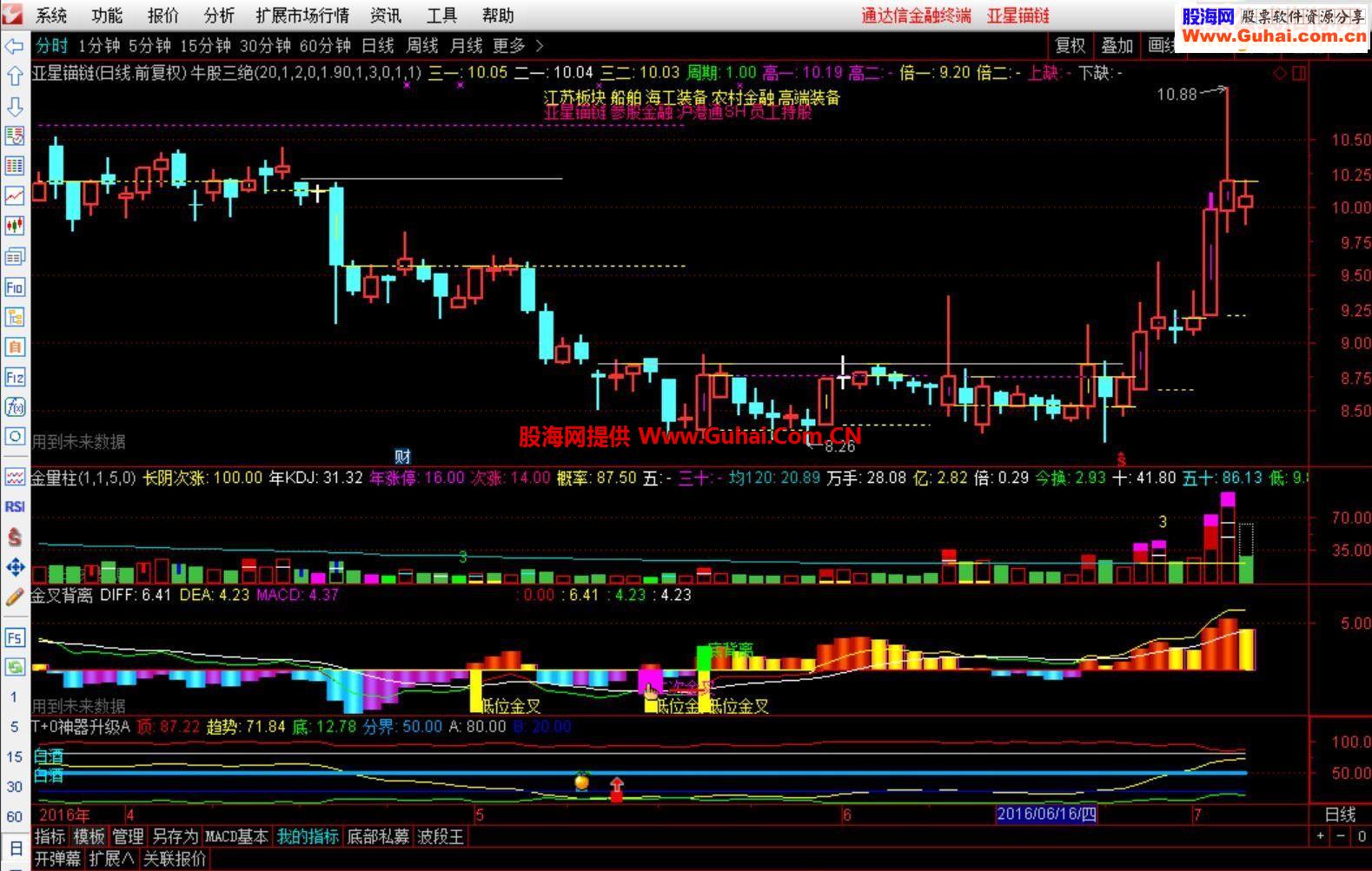 通达信量学精品牛股三绝金量柱指标主图副图贴图