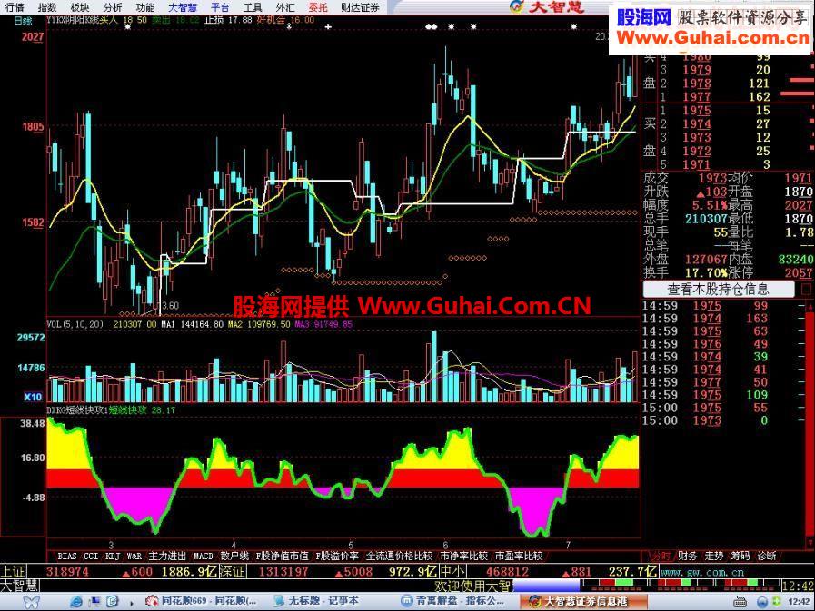 DXKG短线快攻1最新的源码哦