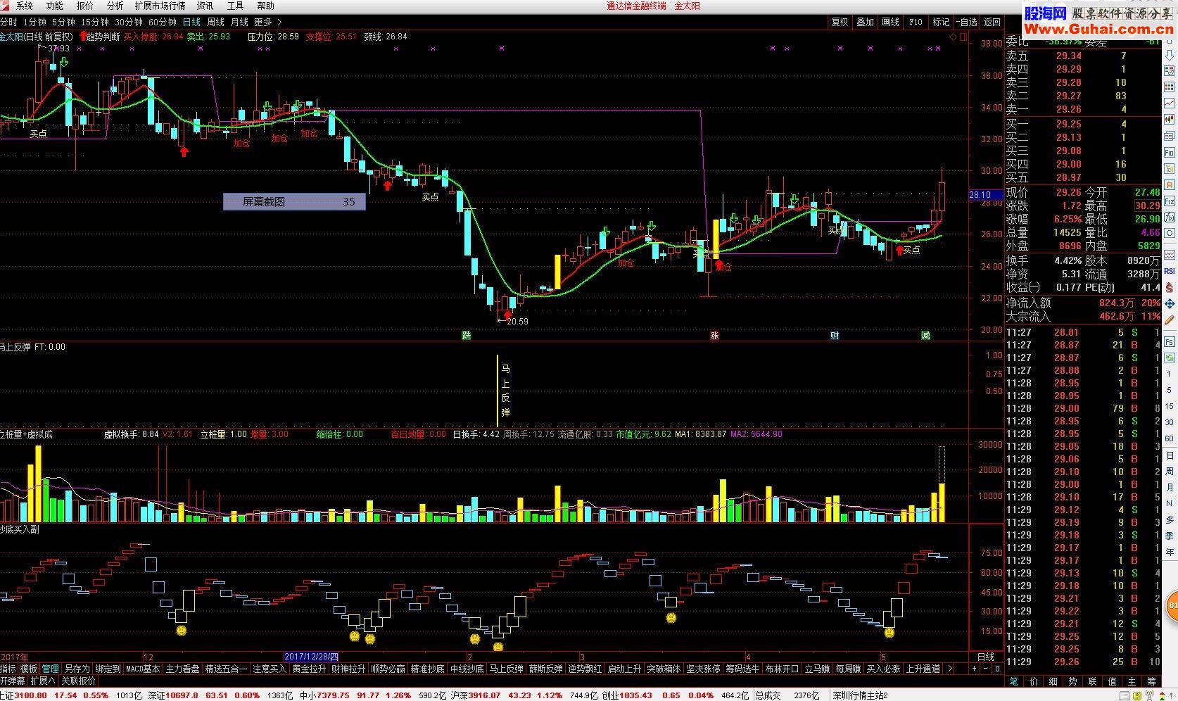 通达信马上反弹源码副图无未来
