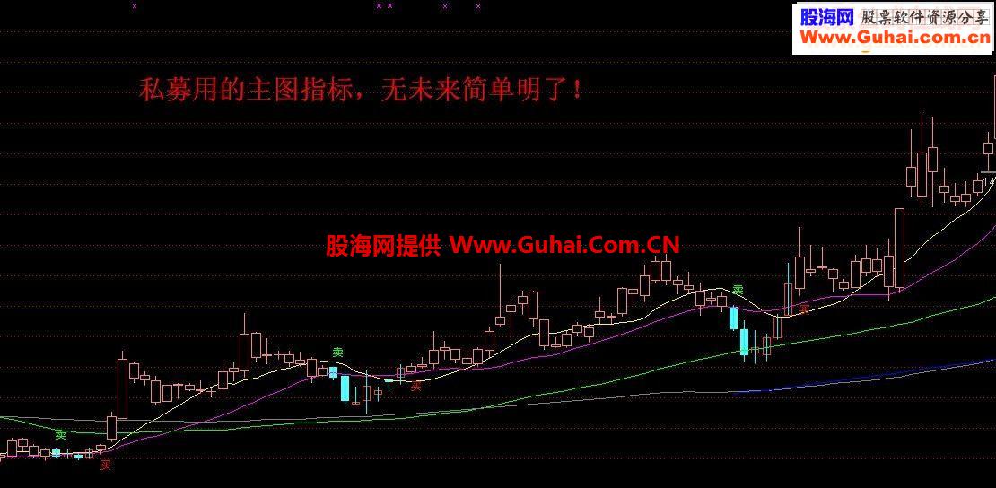 真正大私募用的主图指标