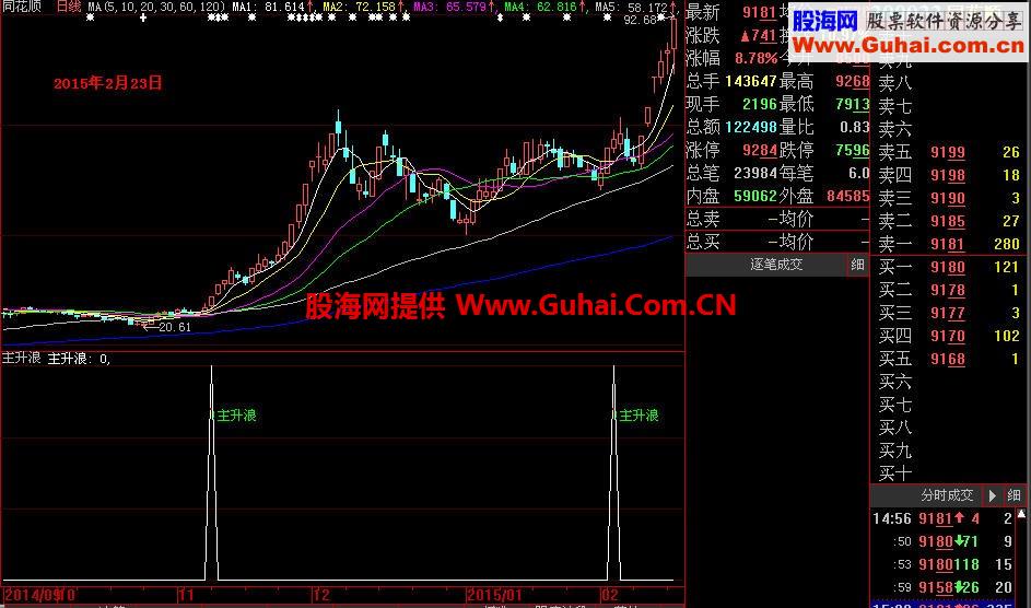 可快速获利的通达信大智慧绝密指标