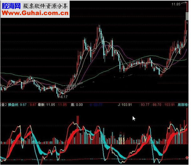 通达信变色彩带看量波段指标公式