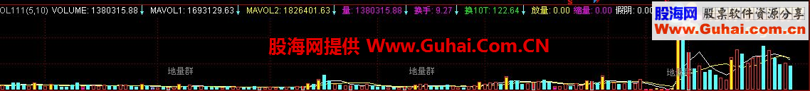 通达信黑马王子量能指标