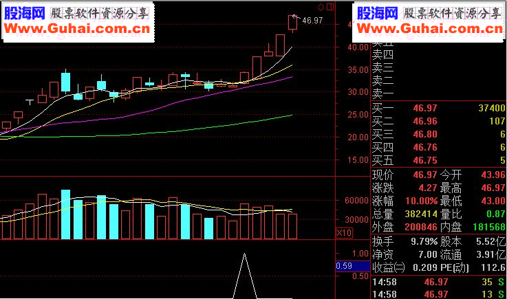 通达信自用抓涨停-那一剑指标副图