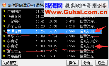 通达信“曙光初现”（指标 副图及选股  贴图）
