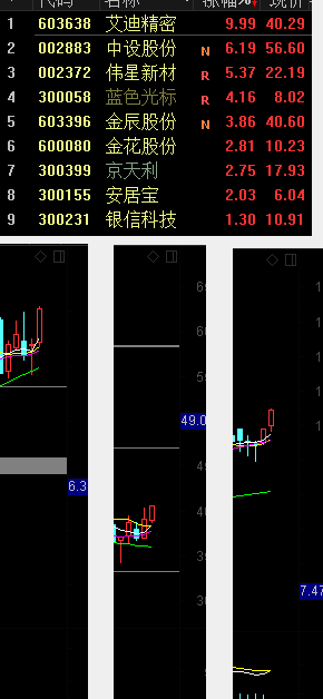 优美弧度选股公式 源码
