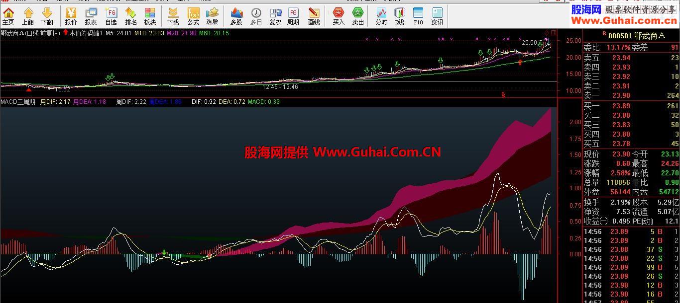 通达信macd终极趋势图，有了它短期的涨涨跌跌可以无视了