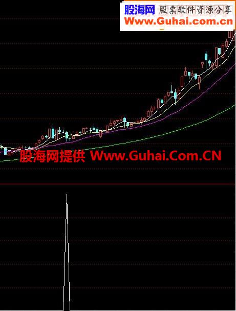 万能(20)线源码图