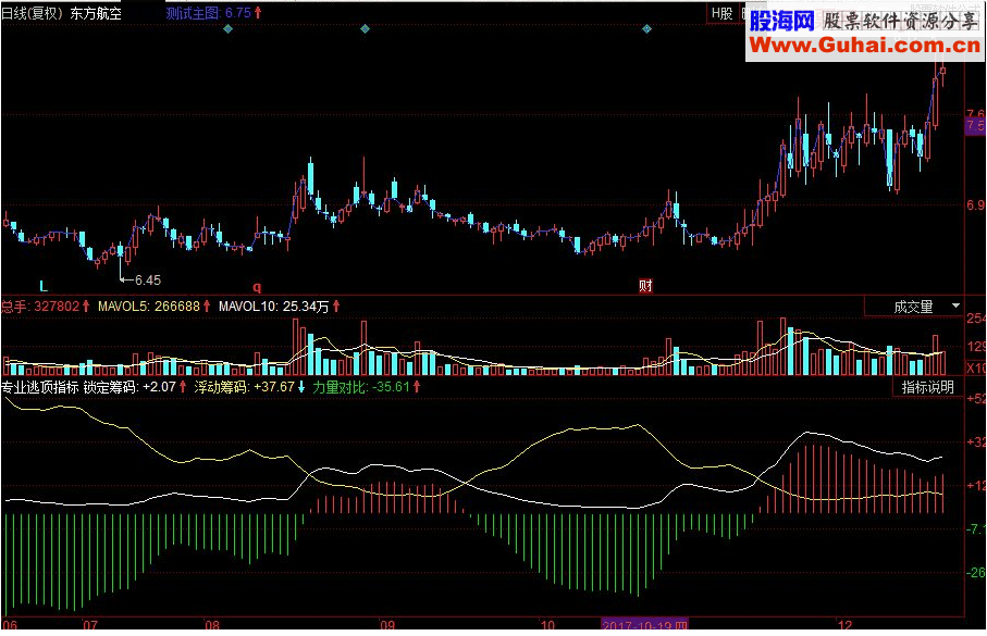 同花顺锁定筹码 力量对比副图指标 源码