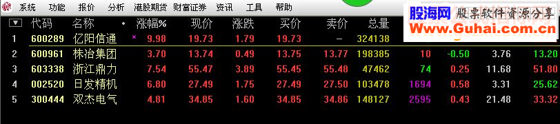 通达信自用双金叉选股及预警源码