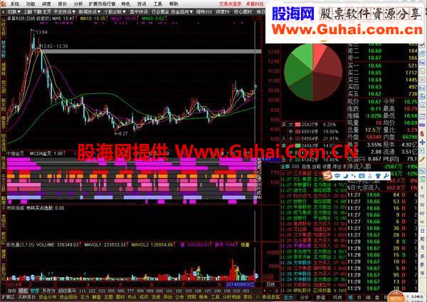 通达信十金叉源码 股票指标公式
