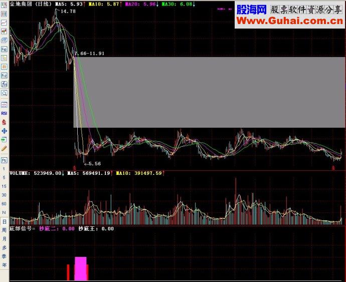 通达信底部信号副图源码