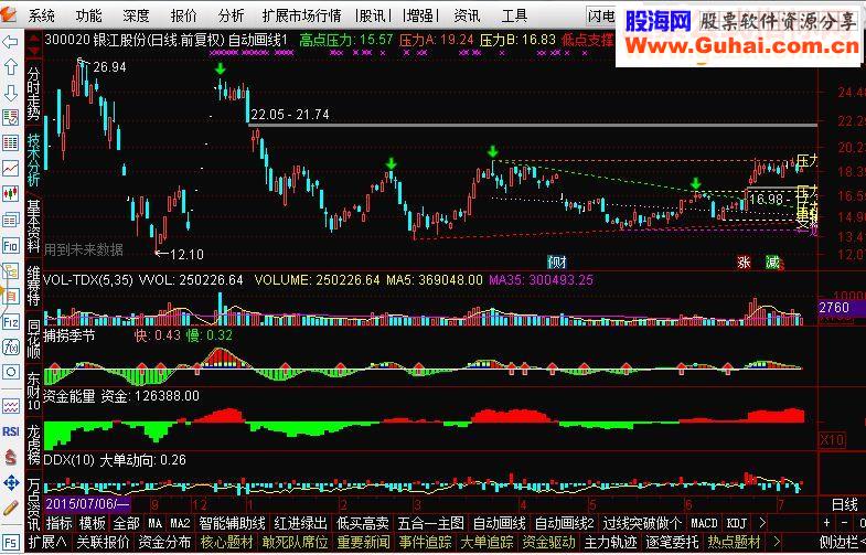 通达信自动画线主图（源码主图贴图）