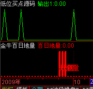 通达信金牛百日地量金额源码