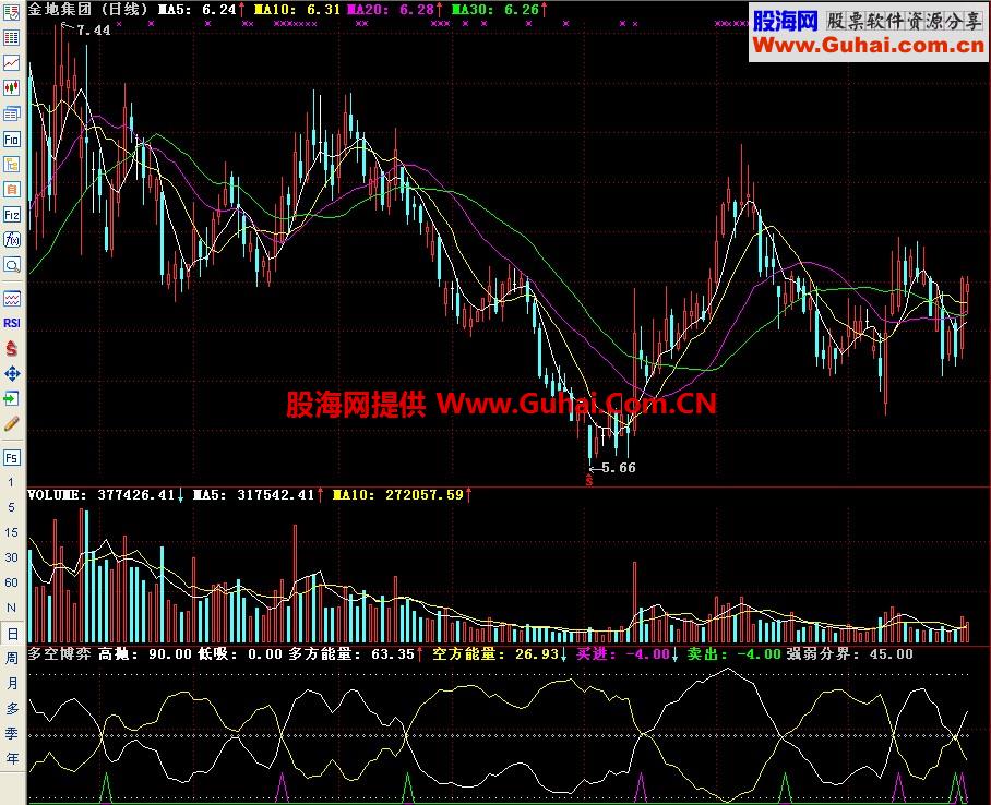 通达信多空博弈副图指标