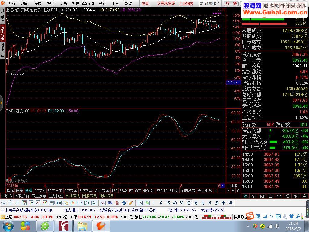 通达信DNBL随机指标副图贴图