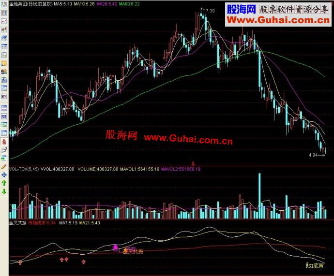 通达信准确率很高的指标 源码